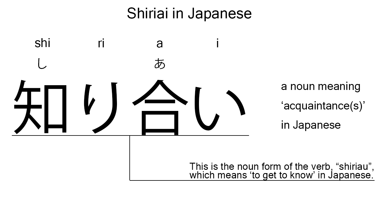 shiriai in japanese