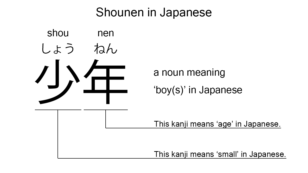 shounen in kanji