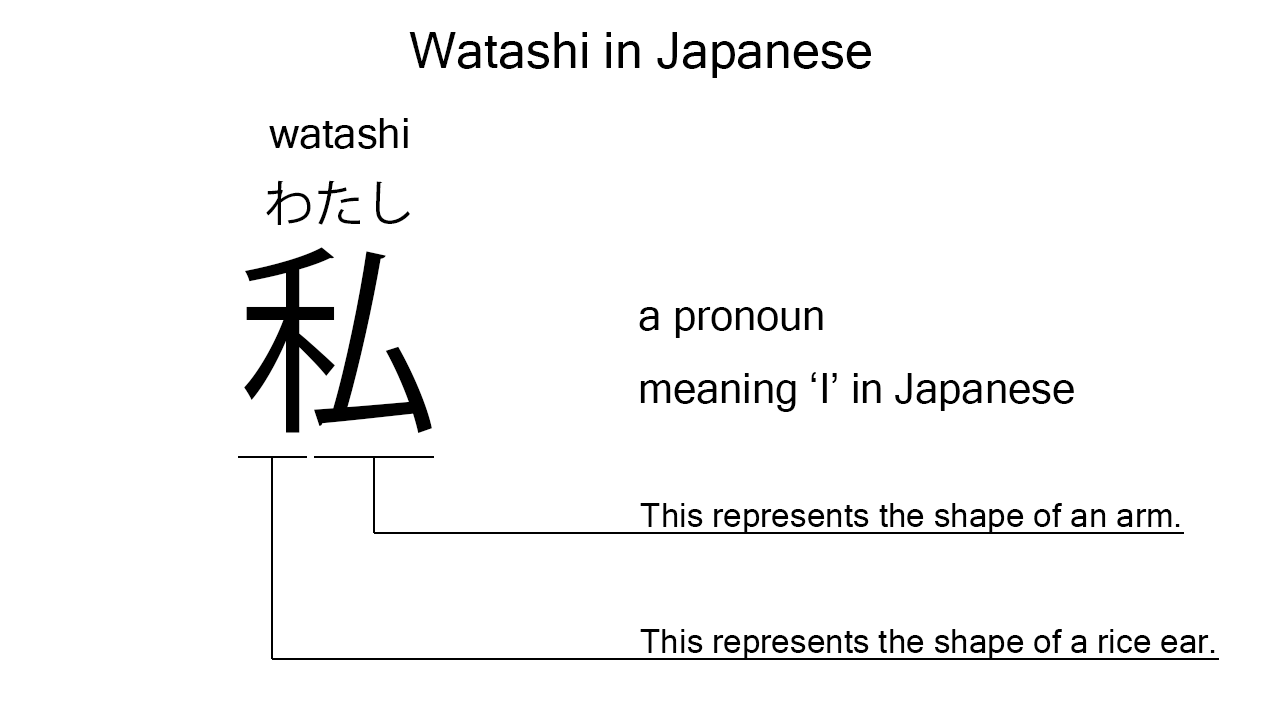 watashi in kanji
