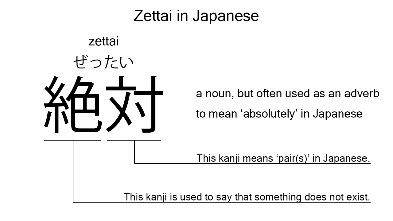 zettai in japanese