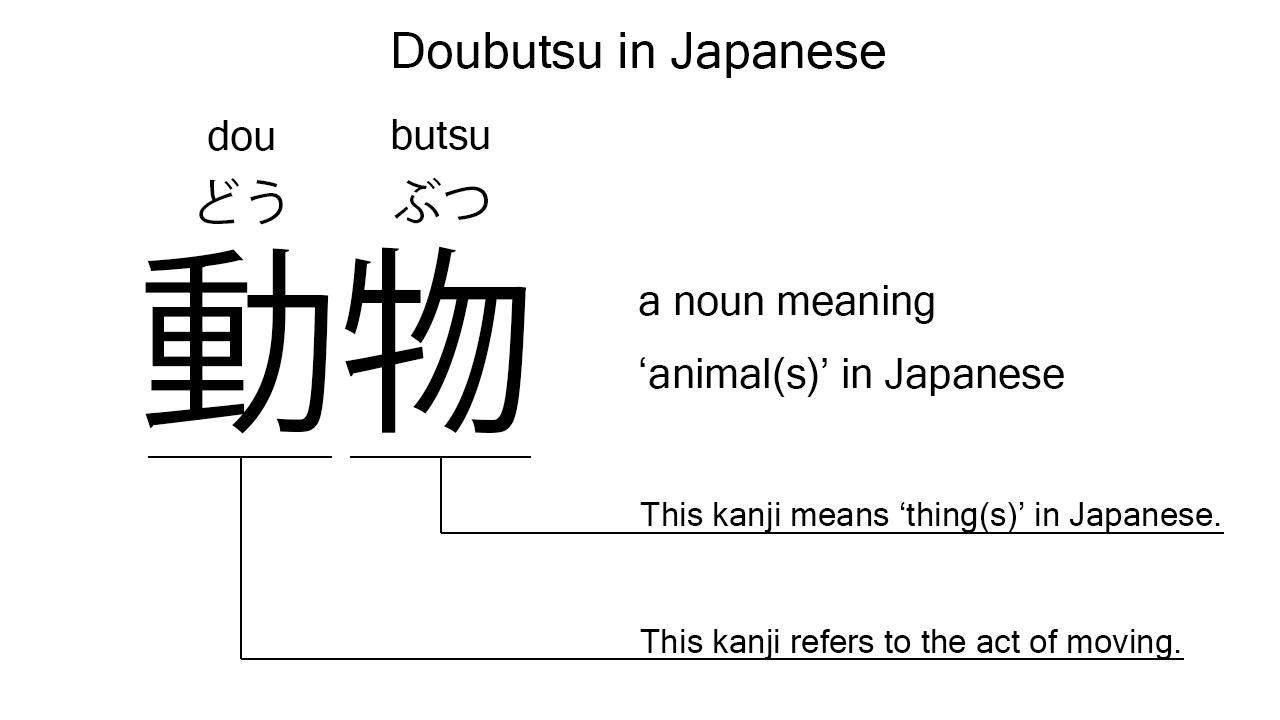doubutsu in japanese