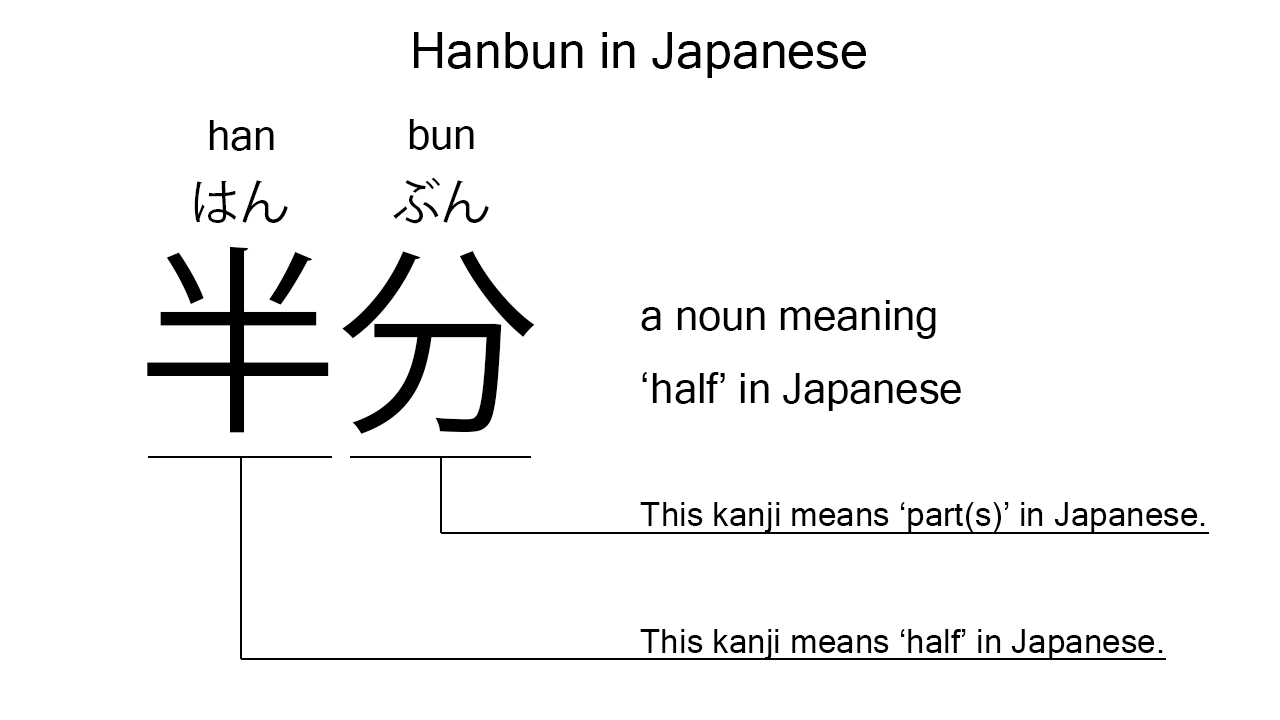 hanbun in japanese