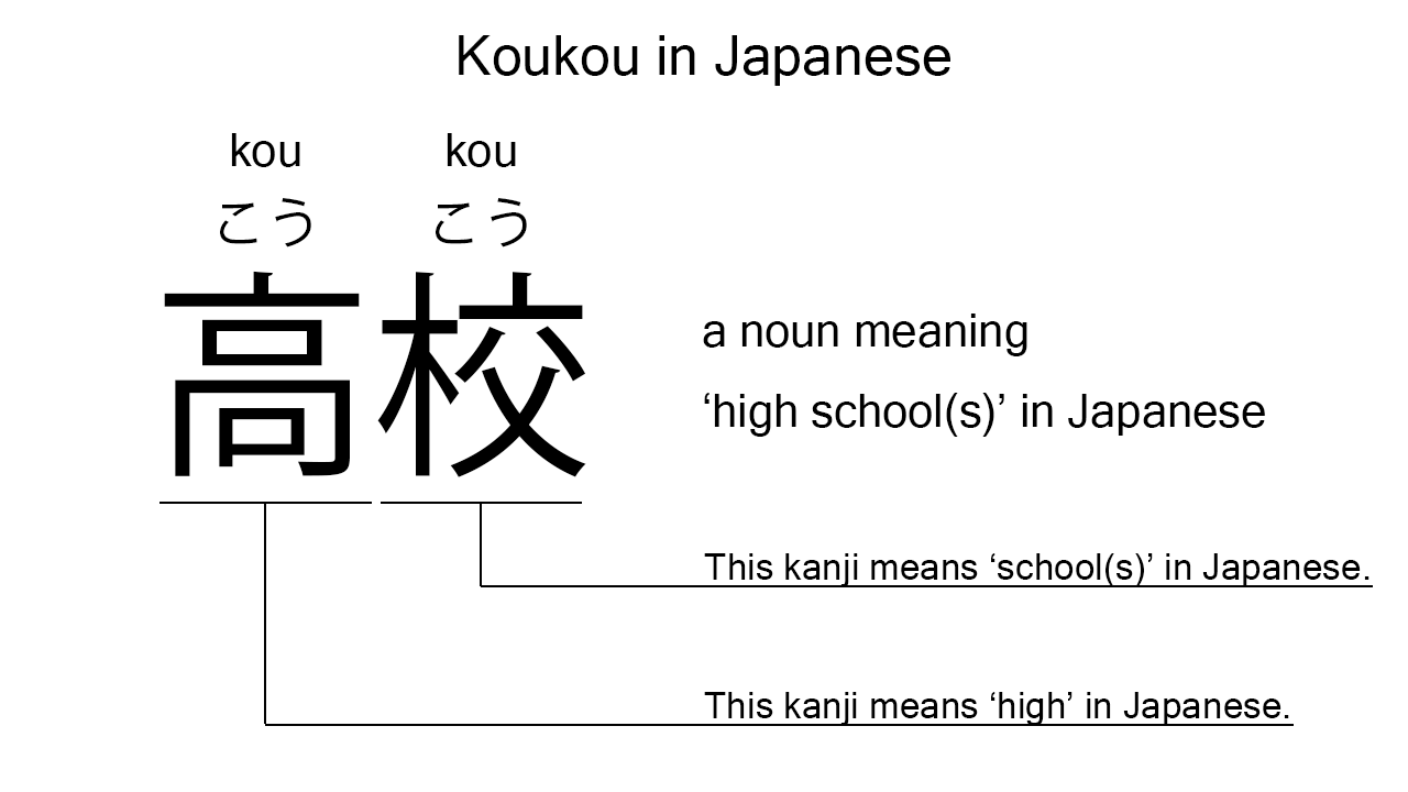 koukou in japanese