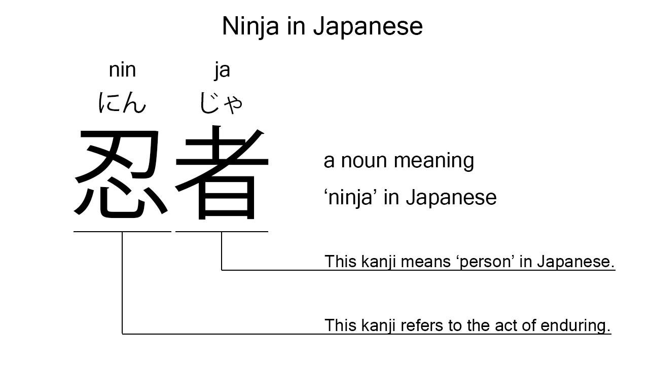 ninja in japanese