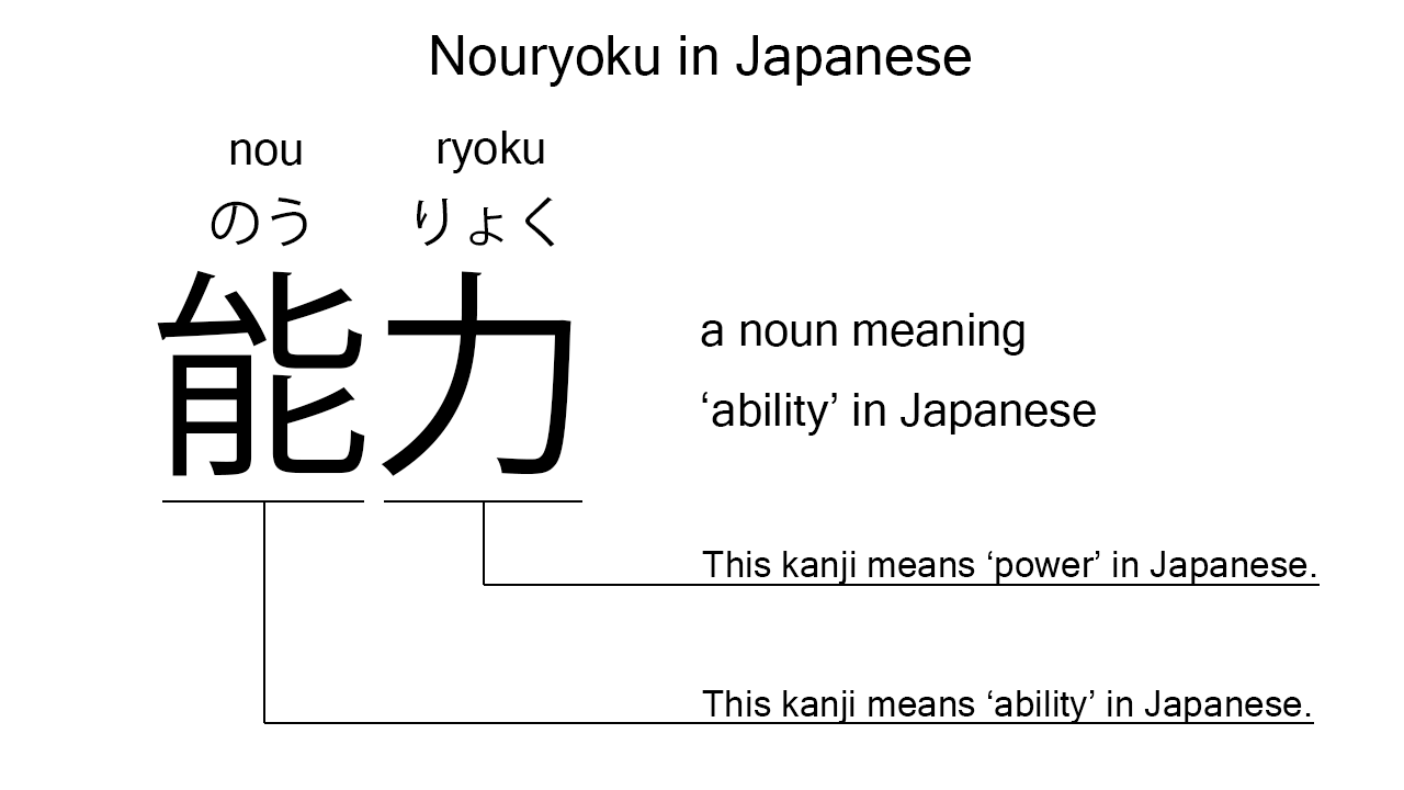 nouryoku in japanese