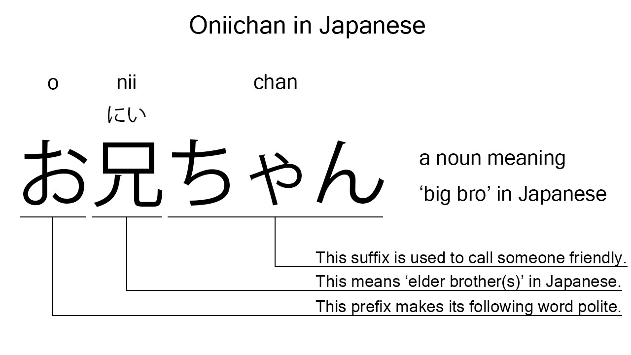 oniichan in japanese