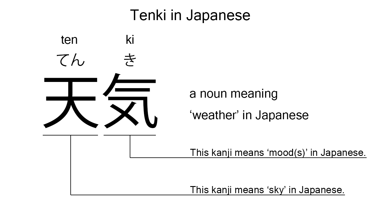tenki in japanese