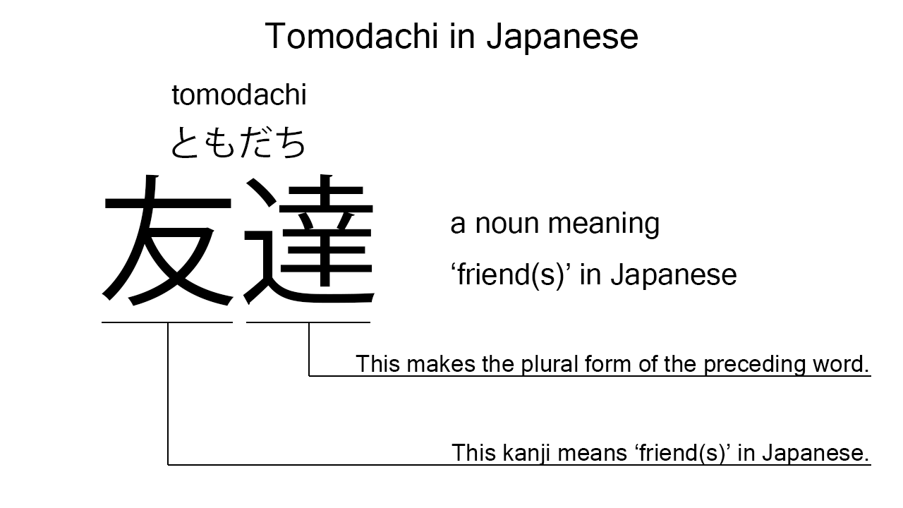 tomodachi in kanji