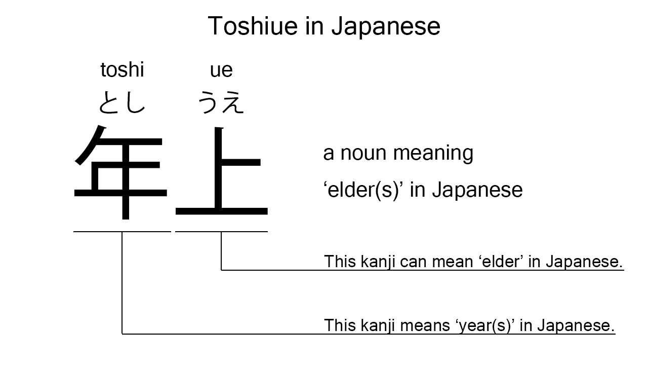 toshiue in japanese
