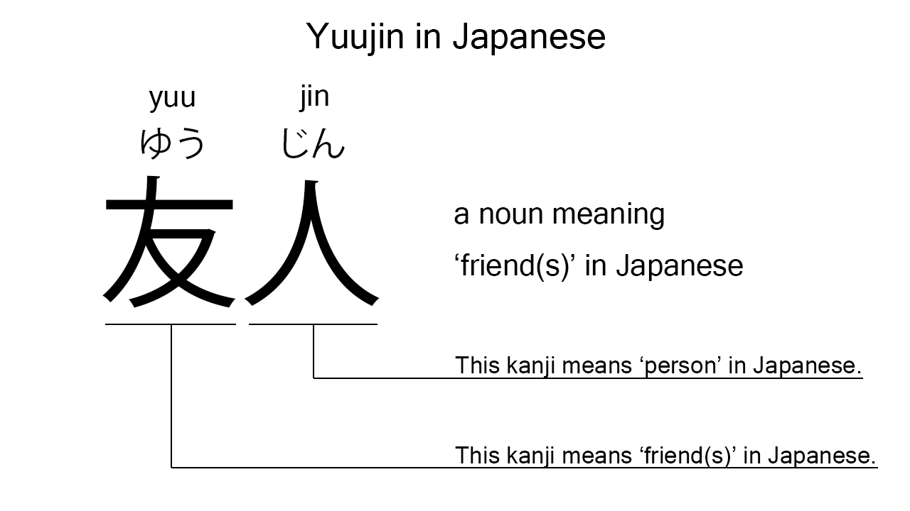 yuujin in kanji
