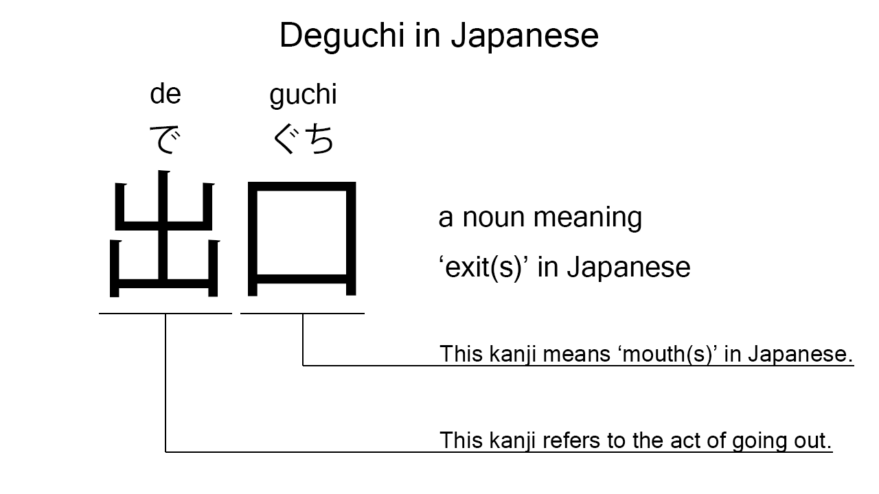 deguchi in japanese