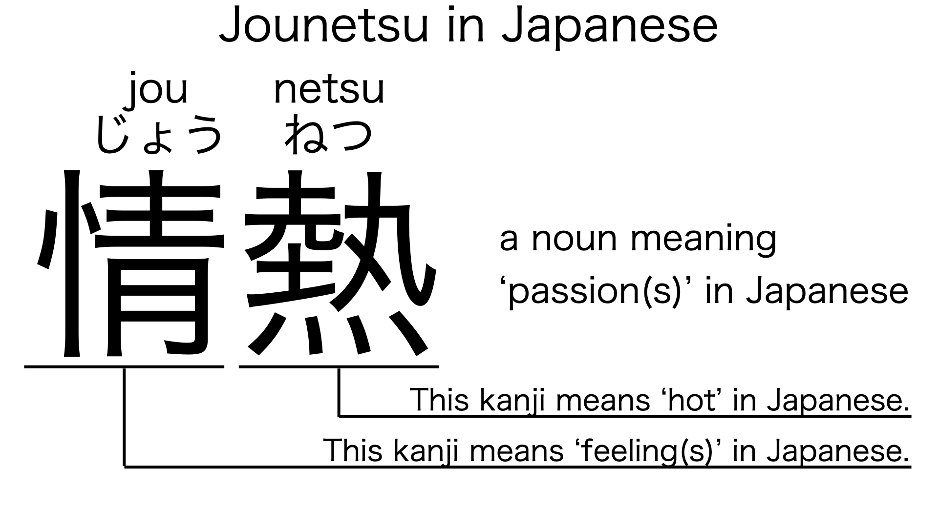 jounetsu in japanese