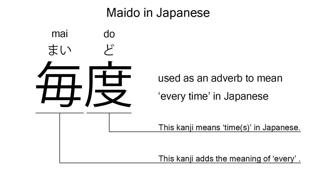 maido in japanese