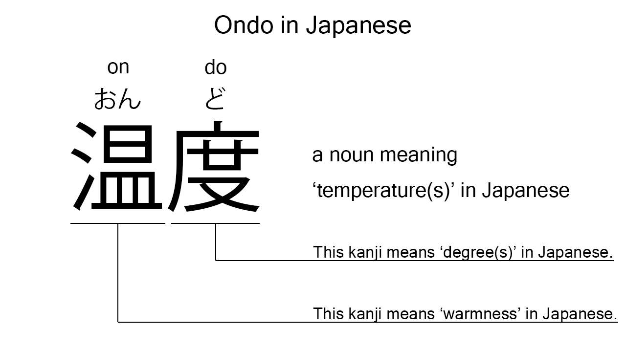 ondo in japanese