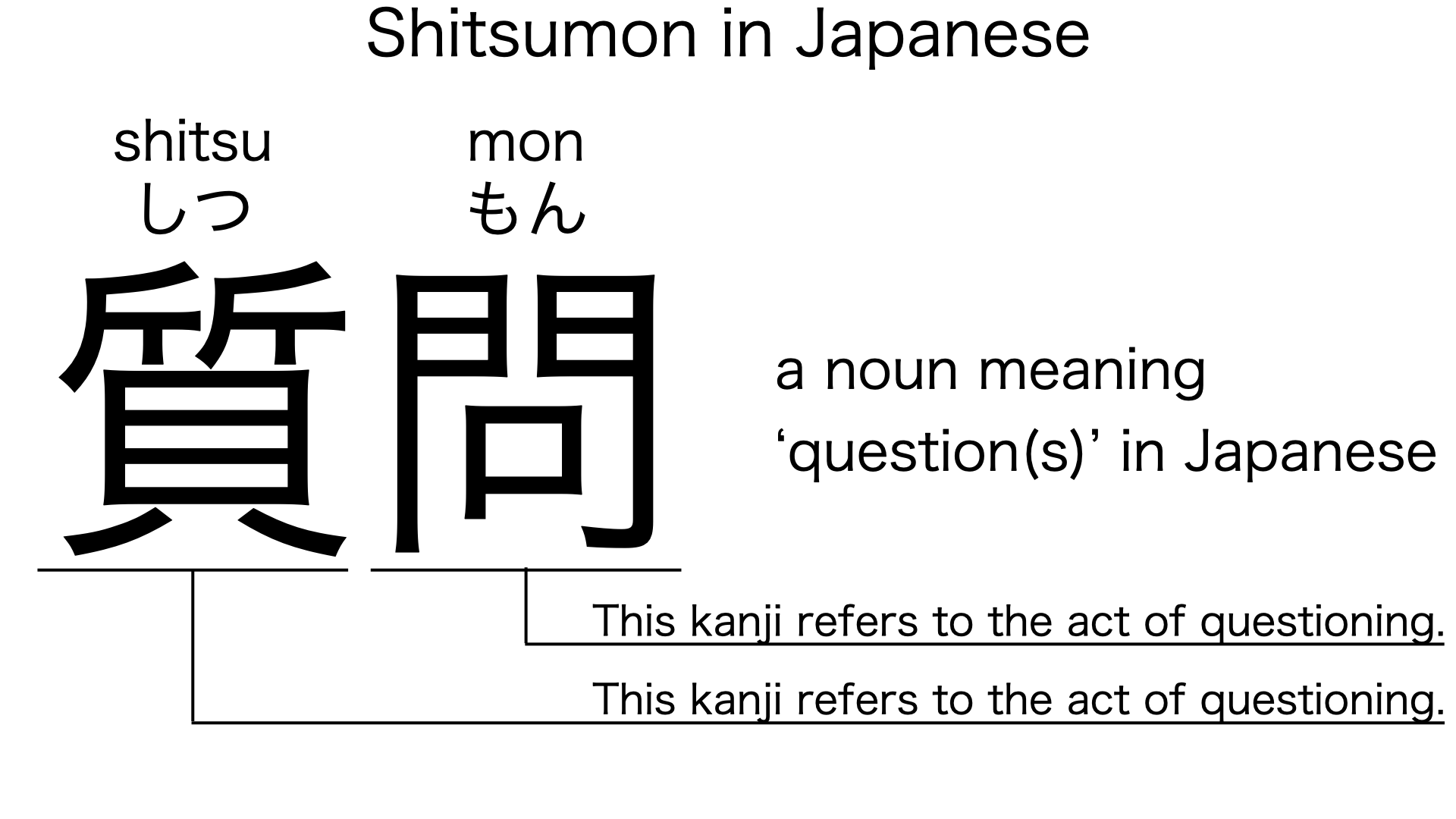 shitsumon in japanese