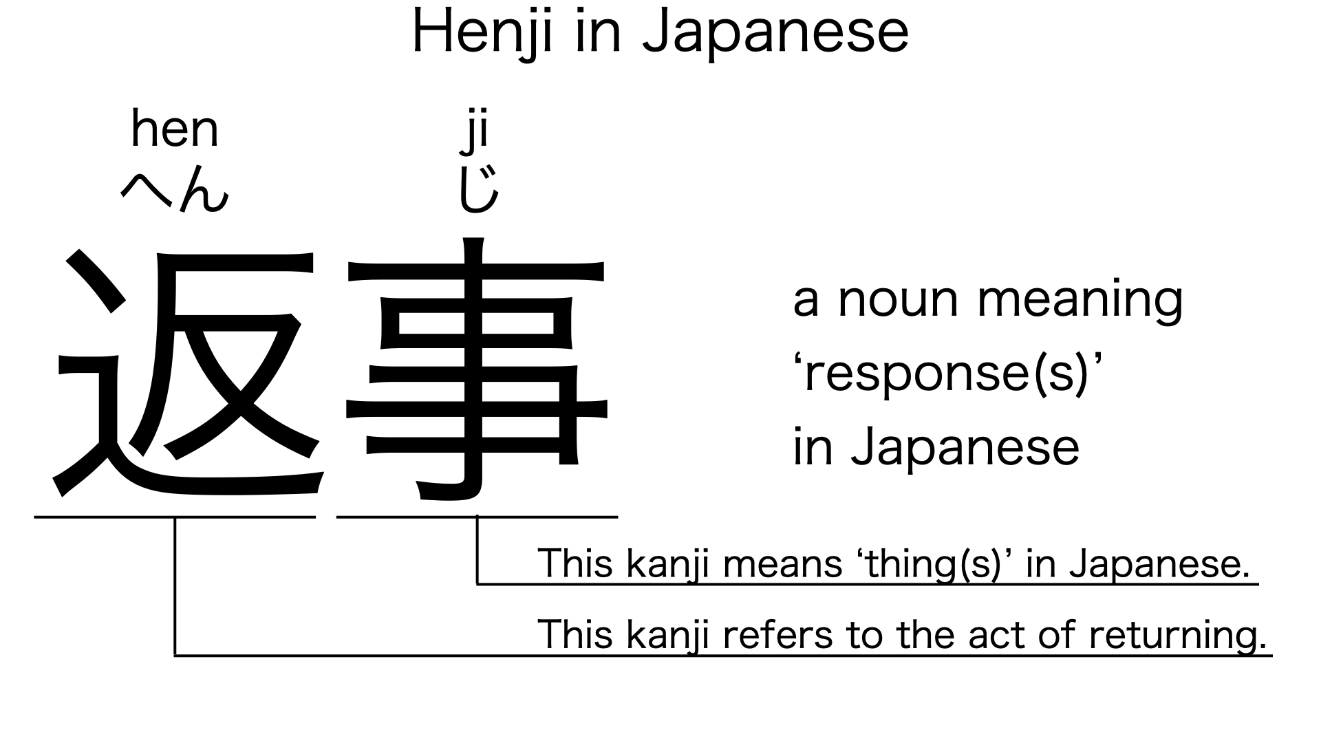 henji in japanese
