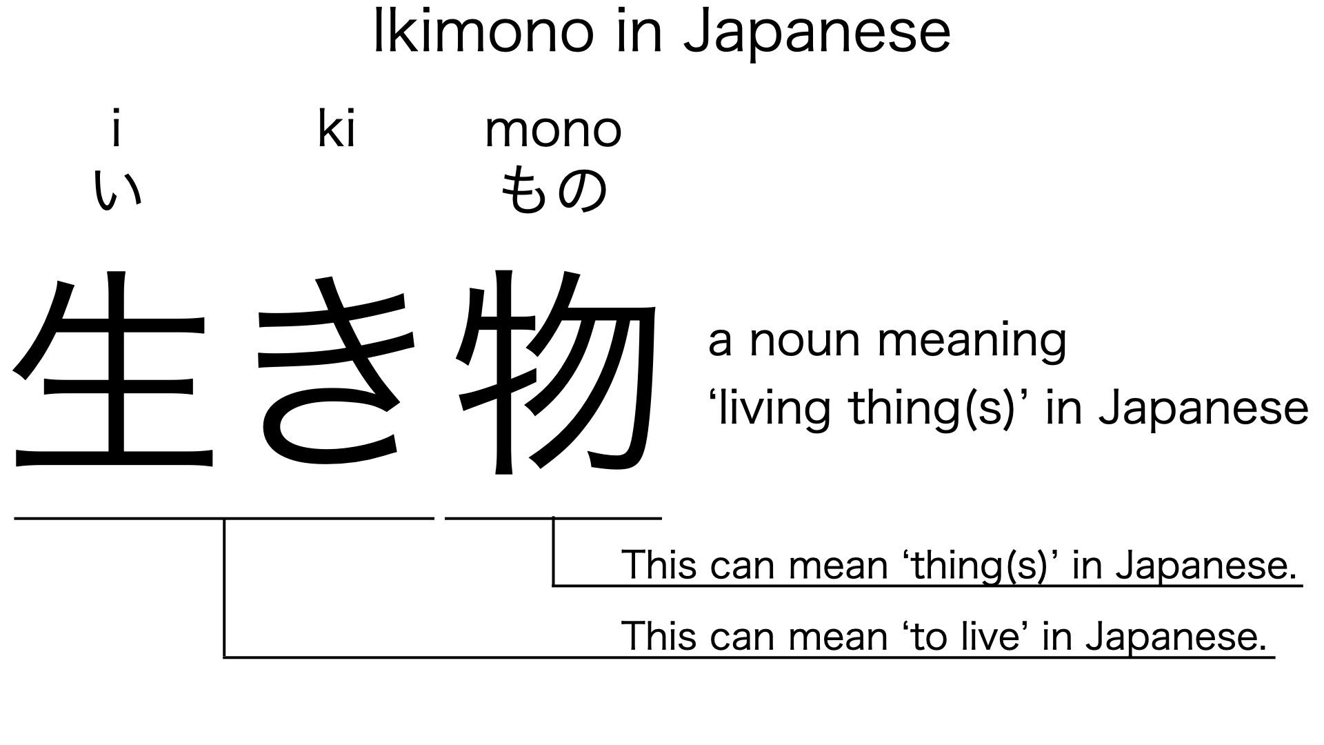 ikimono in japanese