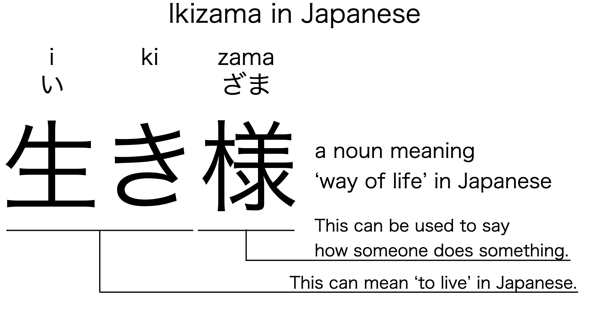 ikizama in japanese