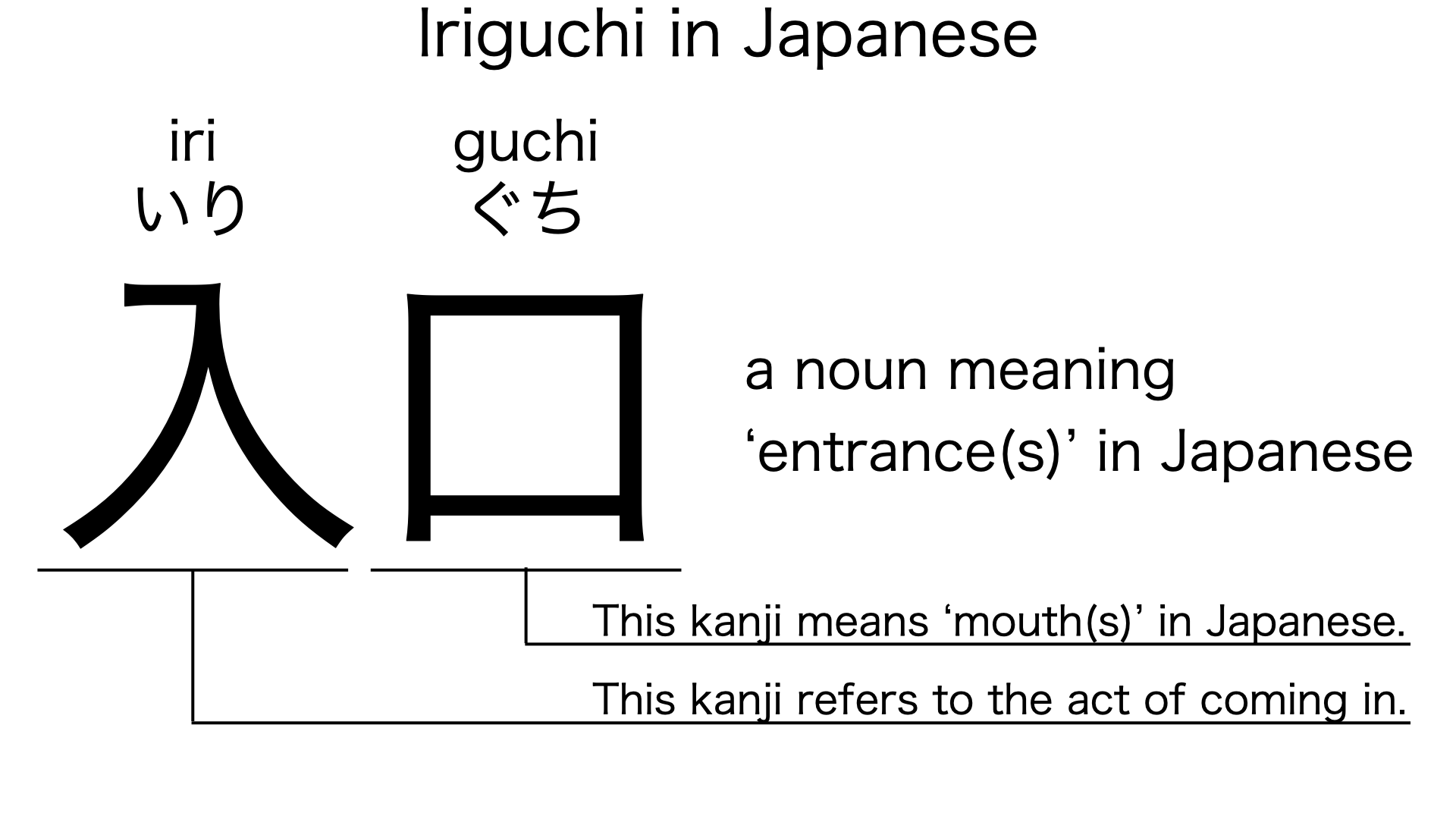 iriguchi in japanese