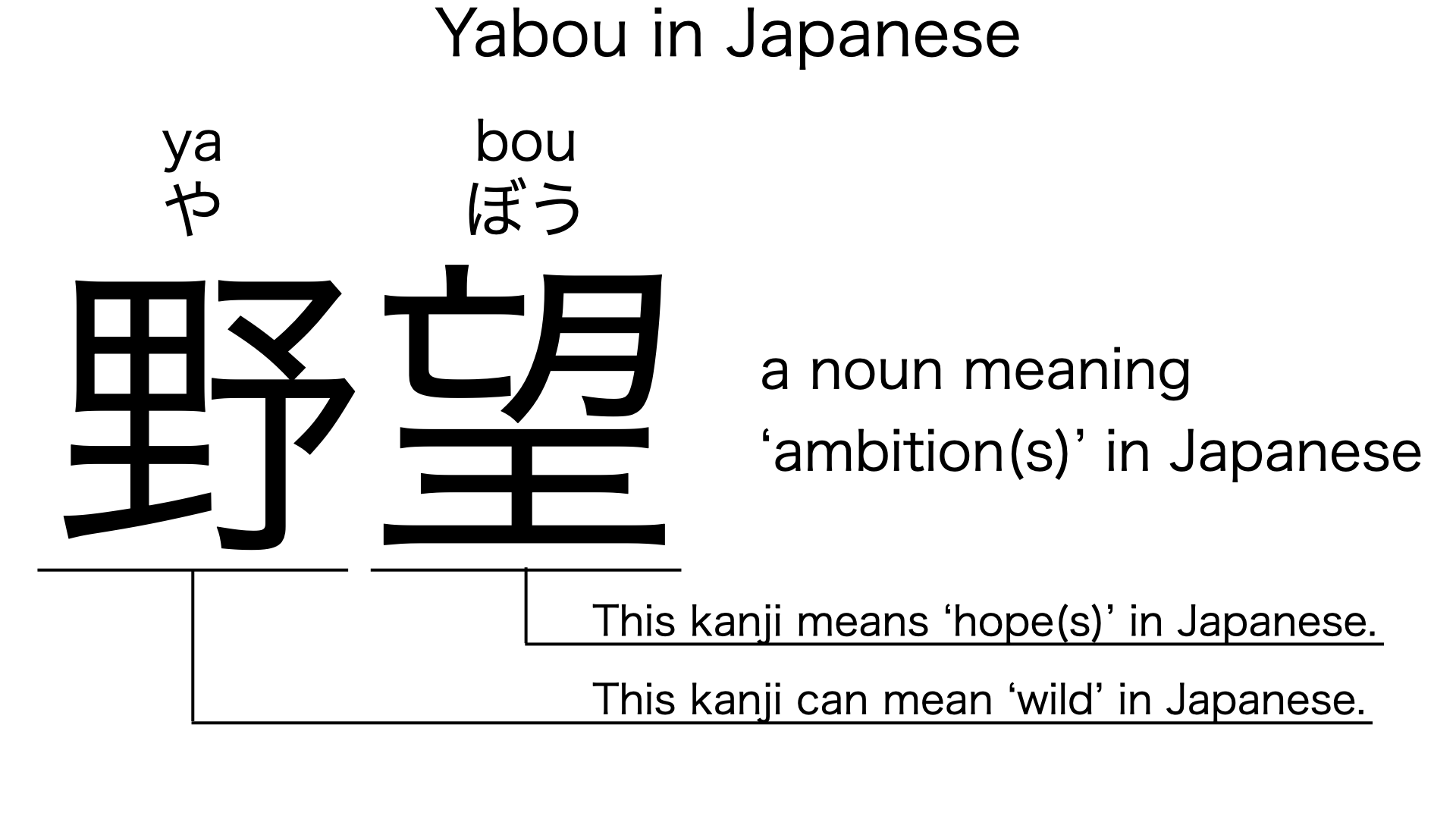 yabou in japanese