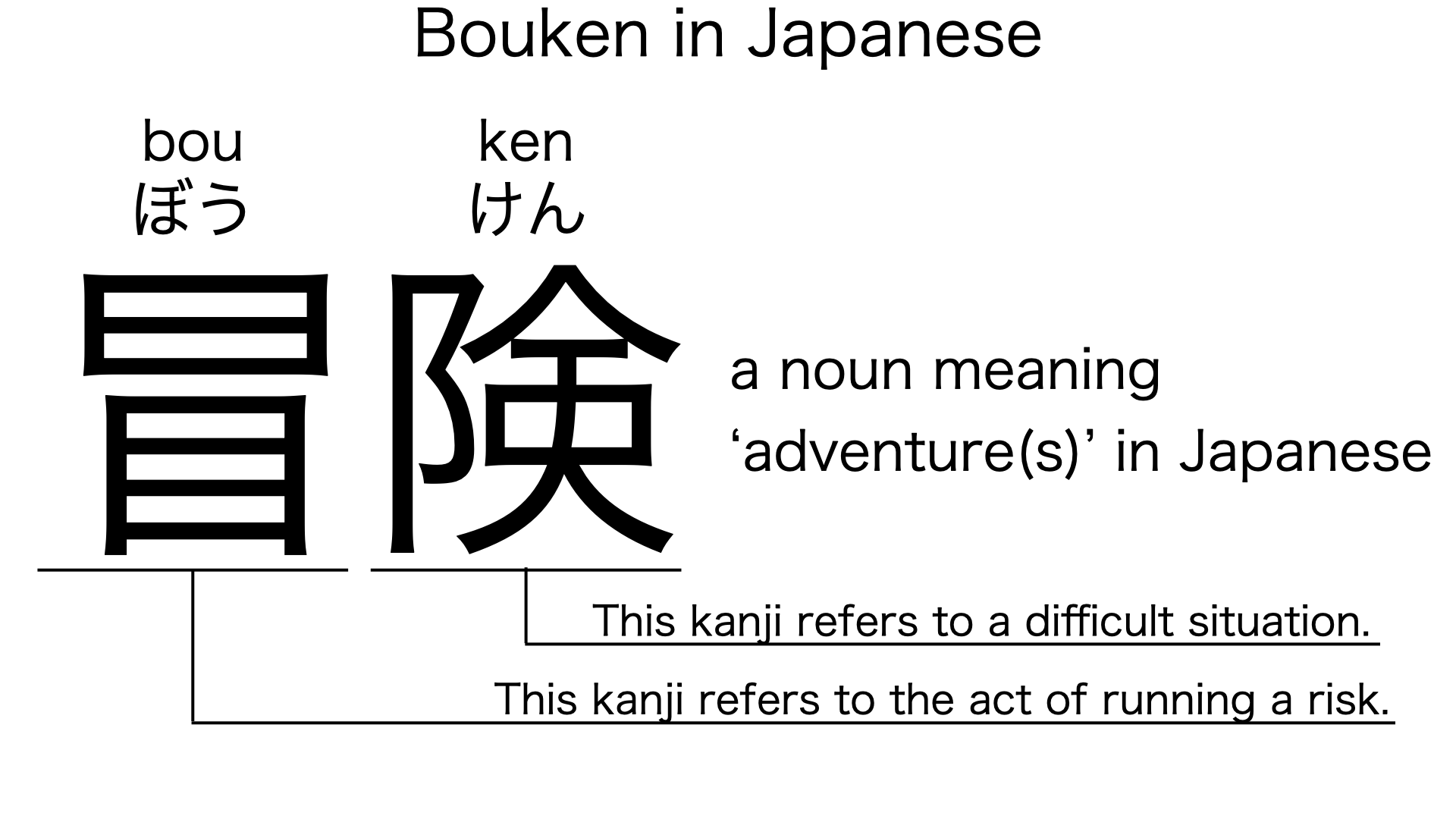bouken in kanji