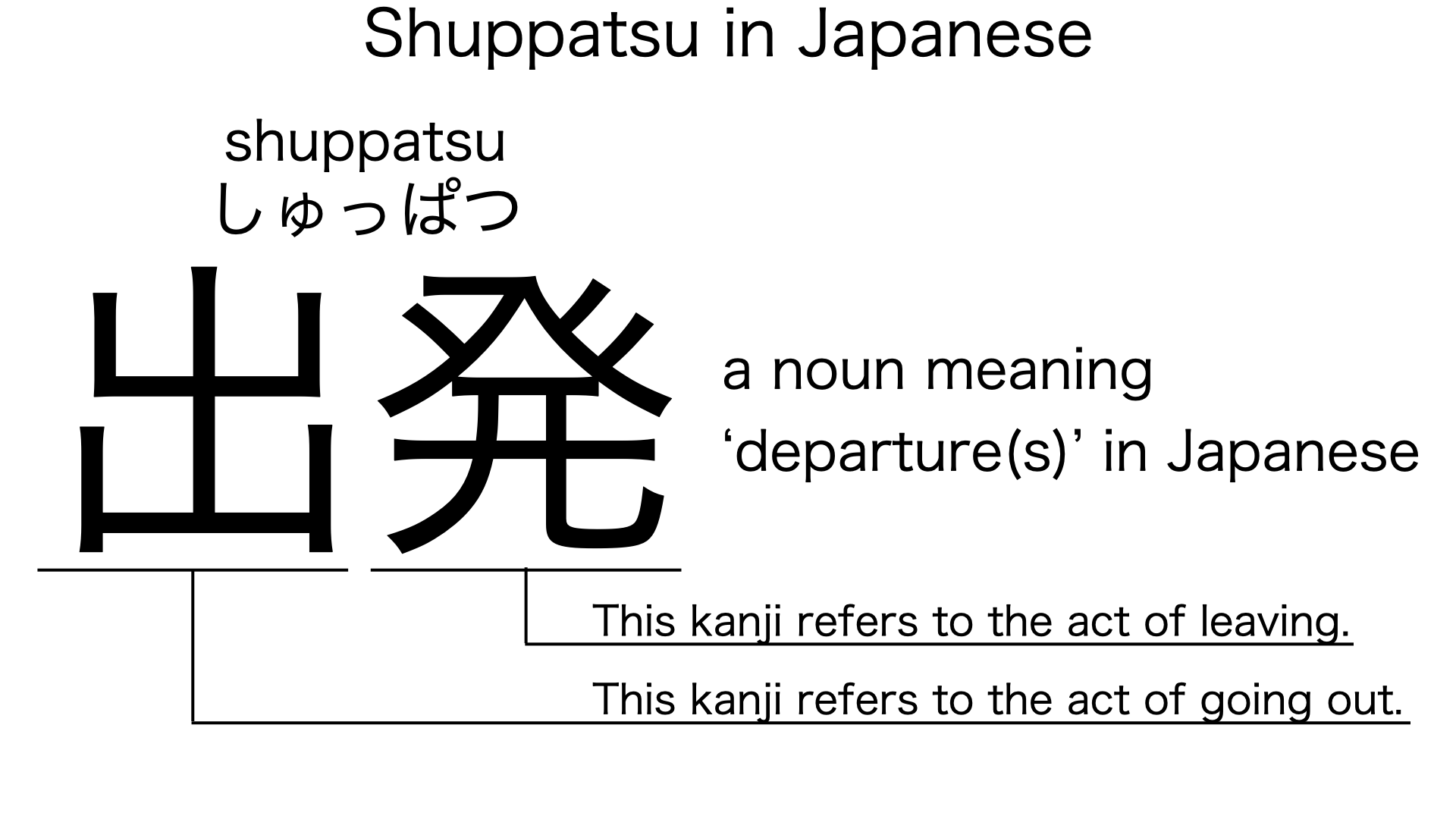 shuppatsu in japanese