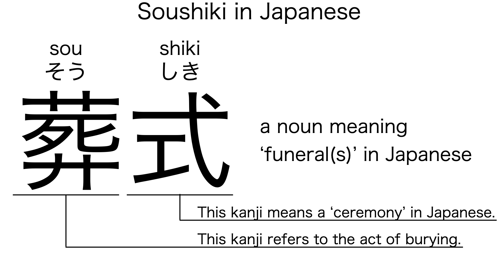 soushiki in kanji