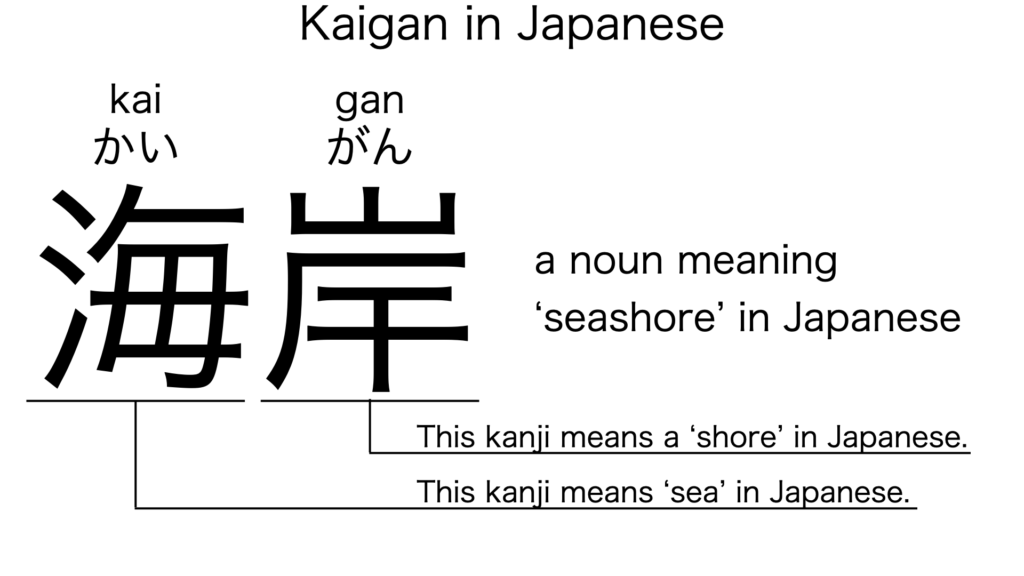 kaigan in kanji