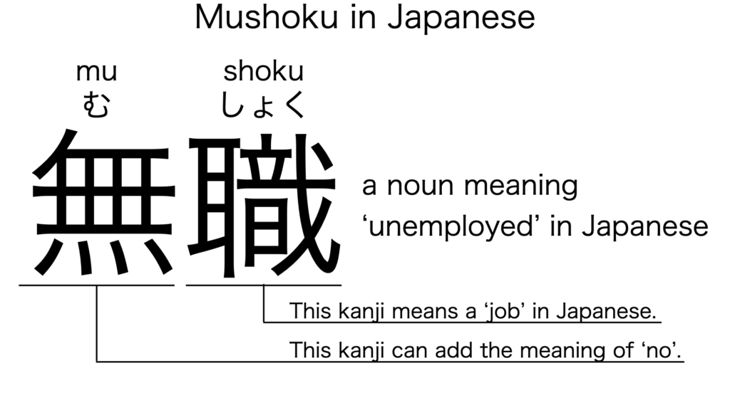 mushoku in kanji