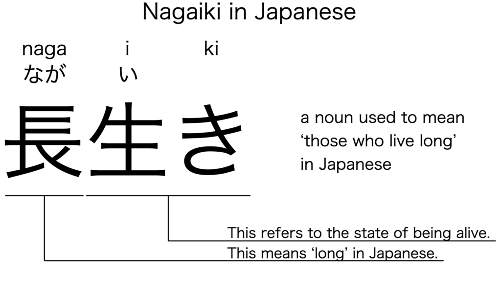 nagaiki in kanji