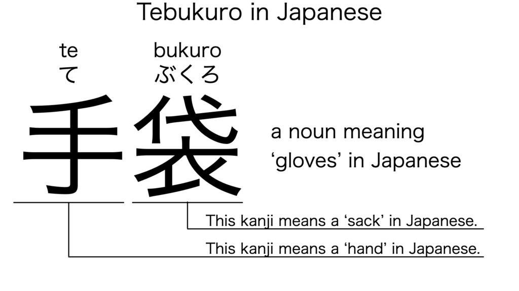 tebukuro in kanji