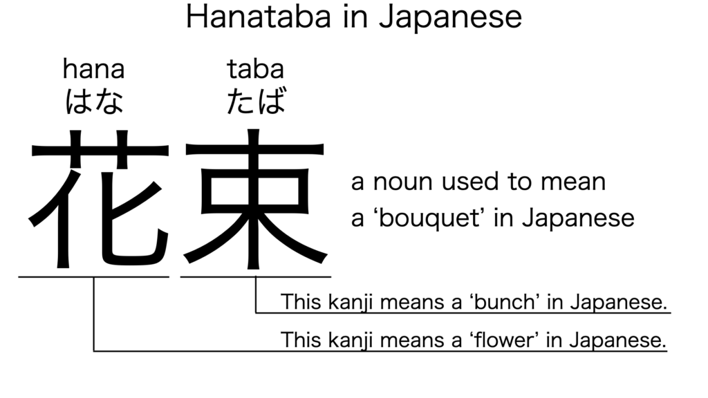 hanataba in kanji