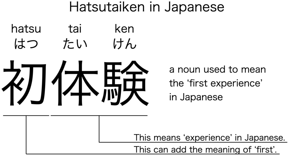 hatsutaiken in kanji