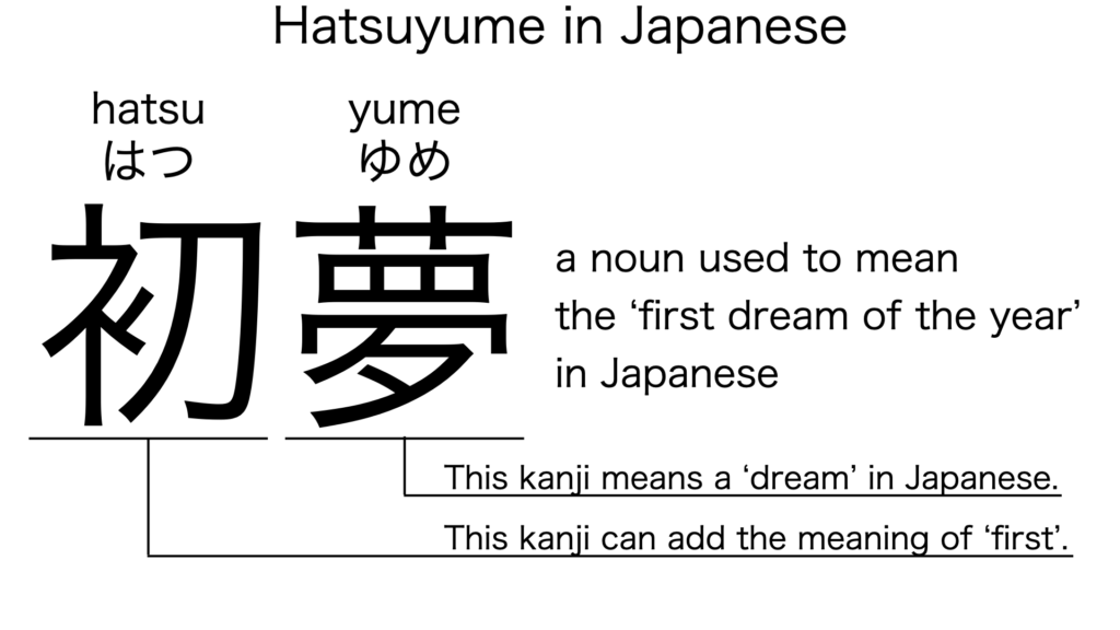 hatsuyume in kanji