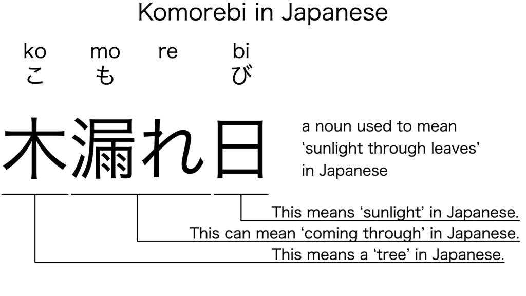komorebi in kanji