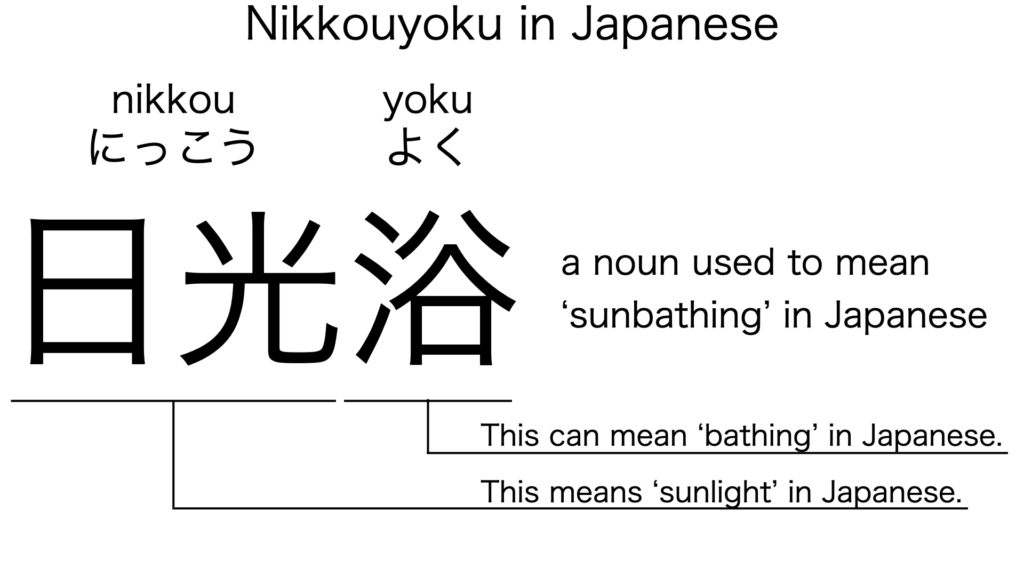 nikkouyoku in kanji