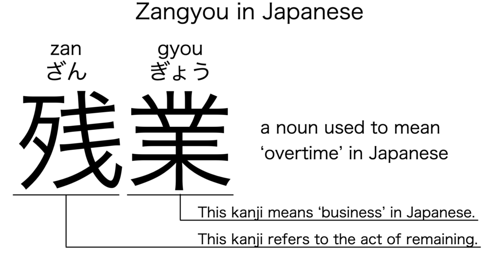 zangyou in kanji